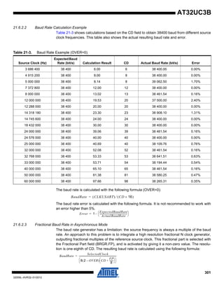 301
32059L–AVR32–01/2012
AT32UC3B
21.6.2.2 Baud Rate Calculation Example
Table 21-3 shows calculations based on the CD field to obtain 38400 baud from different source
clock frequencies. This table also shows the actual resulting baud rate and error.
The baud rate is calculated with the following formula (OVER=0):
The baud rate error is calculated with the following formula. It is not recommended to work with
an error higher than 5%.
21.6.2.3 Fractional Baud Rate in Asynchronous Mode
The baud rate generator has a limitation: the source frequency is always a multiple of the baud
rate. An approach to this problem is to integrate a high resolution fractional N clock generator,
outputting fractional multiples of the reference source clock. This fractional part is selected with
the Fractional Part field (BRGR.FP), and is activated by giving it a non-zero value. The resolu-
tion is one eighth of CD. The resulting baud rate is calculated using the following formula:
Table 21-3. Baud Rate Example (OVER=0)
Source Clock (Hz)
ExpectedBaud
Rate (bit/s) Calculation Result CD Actual Baud Rate (bit/s) Error
3 686 400 38 400 6.00 6 38 400.00 0.00%
4 915 200 38 400 8.00 8 38 400.00 0.00%
5 000 000 38 400 8.14 8 39 062.50 1.70%
7 372 800 38 400 12.00 12 38 400.00 0.00%
8 000 000 38 400 13.02 13 38 461.54 0.16%
12 000 000 38 400 19.53 20 37 500.00 2.40%
12 288 000 38 400 20.00 20 38 400.00 0.00%
14 318 180 38 400 23.30 23 38 908.10 1.31%
14 745 600 38 400 24.00 24 38 400.00 0.00%
18 432 000 38 400 30.00 30 38 400.00 0.00%
24 000 000 38 400 39.06 39 38 461.54 0.16%
24 576 000 38 400 40.00 40 38 400.00 0.00%
25 000 000 38 400 40.69 40 38 109.76 0.76%
32 000 000 38 400 52.08 52 38 461.54 0.16%
32 768 000 38 400 53.33 53 38 641.51 0.63%
33 000 000 38 400 53.71 54 38 194.44 0.54%
40 000 000 38 400 65.10 65 38 461.54 0.16%
50 000 000 38 400 81.38 81 38 580.25 0.47%
60 000 000 38 400 97.66 98 38 265.31 0.35%
BaudRate CLKUSART( ) CD 16×( )⁄=
Error 1
ExpectedBaudRate
ActualBaudRate
---------------------------------------------------
⎝ ⎠
⎛ ⎞–=
BaudRate
SelectedClock
8 2 OVER–( ) CD
FP
8
-------+
⎝ ⎠
⎛ ⎞
⎝ ⎠
⎛ ⎞
--------------------------------------------------------------------=
 