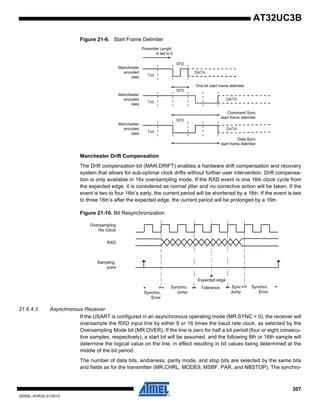 307
32059L–AVR32–01/2012
AT32UC3B
Figure 21-9. Start Frame Delimiter
Manchester Drift Compensation
The Drift compensation bit (MAN.DRIFT) enables a hardware drift compensation and recovery
system that allows for sub-optimal clock drifts without further user intervention. Drift compensa-
tion is only available in 16x oversampling mode. If the RXD event is one 16th clock cycle from
the expected edge, it is considered as normal jitter and no corrective action will be taken. If the
event is two to four 16th’s early, the current period will be shortened by a 16th. If the event is two
to three 16th’s after the expected edge, the current period will be prolonged by a 16th.
Figure 21-10. Bit Resynchronization
21.6.4.3 Asynchronous Receiver
If the USART is configured in an asynchronous operating mode (MR.SYNC = 0), the receiver will
oversample the RXD input line by either 8 or 16 times the baud rate clock, as selected by the
Oversampling Mode bit (MR.OVER). If the line is zero for half a bit period (four or eight consecu-
tive samples, respectively), a start bit will be assumed, and the following 8th or 16th sample will
determine the logical value on the line, in effect resulting in bit values being determined at the
middle of the bit period.
The number of data bits, endianess, parity mode, and stop bits are selected by the same bits
and fields as for the transmitter (MR.CHRL, MODE9, MSBF, PAR, and NBSTOP). The synchro-
Manchester
encoded
data Txd
SFD
DATA
One bit start frame delimiter
Preamble Length
is set to 0
Manchester
encoded
data
Txd
SFD
DATA
Command Sync
start frame delimiter
Manchester
encoded
data Txd
SFD
DATA
Data Sync
start frame delimiter
RXD
Oversampling
16x Clock
Sampling
point
Expected edge
ToleranceSynchro.
Jump
Sync
JumpSynchro.
Error
Synchro.
Error
 
