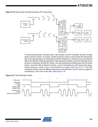 310
32059L–AVR32–01/2012
AT32UC3B
Figure 21-16. Manchester Encoded Characters RF Transmission
To transmit downstream, encoded data is sent serially to the RF modulator and then through
space to the RF receiver. To receive, another frequency carrier is used and the RF demodulator
does a bit-checking search for valid patterns before it switches to a receiving mode and forwards
data to the decoder. Defining preambles to help distinguish between noise and valid data has to
be done in conjunction with the RF module, and may sometimes be filtered away from the endec
stream. Using the ASK modulation scheme, a one is transmitted as a RF signal at the down-
stream frequency, while a zero is transmitted as no signal. See Figure 21-17 The FSK
modulation scheme uses two different frequencies to transmit data. A one is sent as a signal on
one frequency, and a zero on the other. See Figure 21-18.
Figure 21-17. ASK Modulator Output
LNA
VCO
RF filter
Demod
control
bi-dir
line
PA
RF filter
Mod
VCO
control
Manchester
decoder
Manchester
encoder
USART
Receiver
USART
Emitter
ASK/FSK
Upstream Receiver
ASK/FSK
downstream transmitter
Upstream
Emitter
Downstream
Receiver
Serial
Configuration
Interface
Fup frequency Carrier
Fdown frequency Carrier
Manchester
encoded
data
default polarity
unipolar output
Txd
ASK Modulator
Output
Uptstream Frequency F0
NRZ stream
1 0 0 1
 