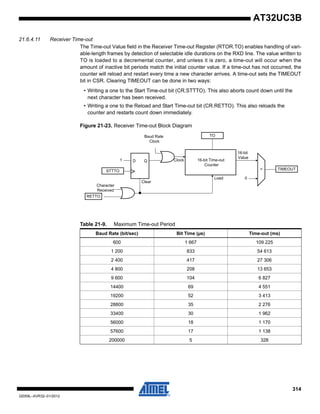 314
32059L–AVR32–01/2012
AT32UC3B
21.6.4.11 Receiver Time-out
The Time-out Value field in the Receiver Time-out Register (RTOR.TO) enables handling of vari-
able-length frames by detection of selectable idle durations on the RXD line. The value written to
TO is loaded to a decremental counter, and unless it is zero, a time-out will occur when the
amount of inactive bit periods match the initial counter value. If a time-out has not occurred, the
counter will reload and restart every time a new character arrives. A time-out sets the TIMEOUT
bit in CSR. Clearing TIMEOUT can be done in two ways:
• Writing a one to the Start Time-out bit (CR.STTTO). This also aborts count down until the
next character has been received.
• Writing a one to the Reload and Start Time-out bit (CR.RETTO). This also reloads the
counter and restarts count down immediately.
Figure 21-23. Receiver Time-out Block Diagram
Table 21-9. Maximum Time-out Period
Baud Rate (bit/sec) Bit Time (µs) Time-out (ms)
600 1 667 109 225
1 200 833 54 613
2 400 417 27 306
4 800 208 13 653
9 600 104 6 827
14400 69 4 551
19200 52 3 413
28800 35 2 276
33400 30 1 962
56000 18 1 170
57600 17 1 138
200000 5 328
16-bit Time-out
Counter
0
TO
TIMEOUT
Baud Rate
Clock
=
Character
Received
RETTO
Load
Clock
16-bit
Value
STTTO
D Q1
Clear
 