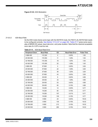 320
32059L–AVR32–01/2012
AT32UC3B
Figure 21-33. IrDA Modulation
21.6.6.2 IrDA Baud Rate
As the IrDA mode shares some logic with the ISO7816 mode, the FIDI.FI_DI_RATIO field needs
to be configured correctly. See Section “21.6.2.5” on page 302. Table 21-11 gives some exam-
ples of BRGR.CD values, baud rate error, and pulse duration. Note that the maximal acceptable
error rate of ±1.87% must be met.
Bit Period Bit Period3
16
Start
Bit
Data Bits Stop
Bit
0 00 0 01 11 11
Transmitter
Output
TXD
Table 21-11. IrDA Baud Rate Error
Peripheral Clock Baud Rate CD Baud Rate Error Pulse Time
3 686 400 115 200 2 0.00% 1.63
20 000 000 115 200 11 1.38% 1.63
32 768 000 115 200 18 1.25% 1.63
40 000 000 115 200 22 1.38% 1.63
3 686 400 57 600 4 0.00% 3.26
20 000 000 57 600 22 1.38% 3.26
32 768 000 57 600 36 1.25% 3.26
40 000 000 57 600 43 0.93% 3.26
3 686 400 38 400 6 0.00% 4.88
20 000 000 38 400 33 1.38% 4.88
32 768 000 38 400 53 0.63% 4.88
40 000 000 38 400 65 0.16% 4.88
3 686 400 19 200 12 0.00% 9.77
20 000 000 19 200 65 0.16% 9.77
32 768 000 19 200 107 0.31% 9.77
40 000 000 19 200 130 0.16% 9.77
3 686 400 9 600 24 0.00% 19.53
20 000 000 9 600 130 0.16% 19.53
32 768 000 9 600 213 0.16% 19.53
40 000 000 9 600 260 0.16% 19.53
 
