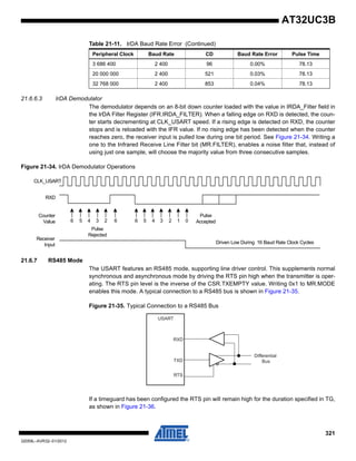 321
32059L–AVR32–01/2012
AT32UC3B
21.6.6.3 IrDA Demodulator
The demodulator depends on an 8-bit down counter loaded with the value in IRDA_Filter field in
the IrDA Filter Register (IFR.IRDA_FILTER). When a falling edge on RXD is detected, the coun-
ter starts decrementing at CLK_USART speed. If a rising edge is detected on RXD, the counter
stops and is reloaded with the IFR value. If no rising edge has been detected when the counter
reaches zero, the receiver input is pulled low during one bit period. See Figure 21-34. Writing a
one to the Infrared Receive Line Filter bit (MR.FILTER), enables a noise filter that, instead of
using just one sample, will choose the majority value from three consecutive samples.
Figure 21-34. IrDA Demodulator Operations
21.6.7 RS485 Mode
The USART features an RS485 mode, supporting line driver control. This supplements normal
synchronous and asynchronous mode by driving the RTS pin high when the transmitter is oper-
ating. The RTS pin level is the inverse of the CSR.TXEMPTY value. Writing 0x1 to MR.MODE
enables this mode. A typical connection to a RS485 bus is shown in Figure 21-35.
Figure 21-35. Typical Connection to a RS485 Bus
If a timeguard has been configured the RTS pin will remain high for the duration specified in TG,
as shown in Figure 21-36.
3 686 400 2 400 96 0.00% 78.13
20 000 000 2 400 521 0.03% 78.13
32 768 000 2 400 853 0.04% 78.13
Table 21-11. IrDA Baud Rate Error (Continued)
Peripheral Clock Baud Rate CD Baud Rate Error Pulse Time
CLK_USART
RXD
Counter
Value
Receiver
Input
6 5 4 63
Pulse
Rejected
2 6 45 3 2 1 0
Pulse
Accepted
Driven Low During 16 Baud Rate Clock Cycles
USART
RTS
TXD
RXD
Differential
Bus
 