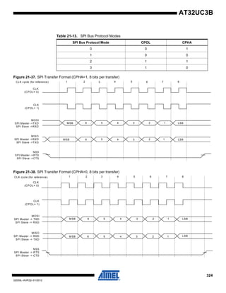 324
32059L–AVR32–01/2012
AT32UC3B
Figure 21-37. SPI Transfer Format (CPHA=1, 8 bits per transfer)
Figure 21-38. SPI Transfer Format (CPHA=0, 8 bits per transfer)
Table 21-13. SPI Bus Protocol Modes
SPI Bus Protocol Mode CPOL CPHA
0 0 1
1 0 0
2 1 1
3 1 0
CLK cycle (for reference)
CLK
(CPOL= 1)
MOSI
SPI Master ->TXD
SPI Slave ->RXD
MISO
SPI Master ->RXD
SPI Slave ->TXD
NSS
SPI Master ->RTS
SPI Slave ->CTS
MSB
MSB
1
CLK
(CPOL= 0)
3 5 6 7 8
LSB1234
6
6 5
5 4 3 2 1 LSB
2 4
CLK cycle (for reference)
CLK
(CPOL= 0)
CLK
(CPOL= 1)
MOSI
SPI Master -> TXD
SPI Slave -> RXD
MISO
SPI Master -> RXD
SPI Slave -> TXD
NSS
SPI Master -> RTS
SPI Slave -> CTS
MSB 6 5
MSB 6 5
4
4 3
3 2
2 1
1 LSB
LSB
87654321
 