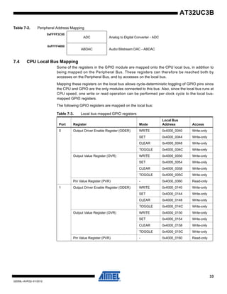 33
32059L–AVR32–01/2012
AT32UC3B
7.4 CPU Local Bus Mapping
Some of the registers in the GPIO module are mapped onto the CPU local bus, in addition to
being mapped on the Peripheral Bus. These registers can therefore be reached both by
accesses on the Peripheral Bus, and by accesses on the local bus.
Mapping these registers on the local bus allows cycle-deterministic toggling of GPIO pins since
the CPU and GPIO are the only modules connected to this bus. Also, since the local bus runs at
CPU speed, one write or read operation can be performed per clock cycle to the local bus-
mapped GPIO registers.
The following GPIO registers are mapped on the local bus:
0xFFFF3C00
ADC Analog to Digital Converter - ADC
0xFFFF4000
ABDAC Audio Bitstream DAC - ABDAC
Table 7-2. Peripheral Address Mapping
Table 7-3. Local bus mapped GPIO registers
Port Register Mode
Local Bus
Address Access
0 Output Driver Enable Register (ODER) WRITE 0x4000_0040 Write-only
SET 0x4000_0044 Write-only
CLEAR 0x4000_0048 Write-only
TOGGLE 0x4000_004C Write-only
Output Value Register (OVR) WRITE 0x4000_0050 Write-only
SET 0x4000_0054 Write-only
CLEAR 0x4000_0058 Write-only
TOGGLE 0x4000_005C Write-only
Pin Value Register (PVR) - 0x4000_0060 Read-only
1 Output Driver Enable Register (ODER) WRITE 0x4000_0140 Write-only
SET 0x4000_0144 Write-only
CLEAR 0x4000_0148 Write-only
TOGGLE 0x4000_014C Write-only
Output Value Register (OVR) WRITE 0x4000_0150 Write-only
SET 0x4000_0154 Write-only
CLEAR 0x4000_0158 Write-only
TOGGLE 0x4000_015C Write-only
Pin Value Register (PVR) - 0x4000_0160 Read-only
 