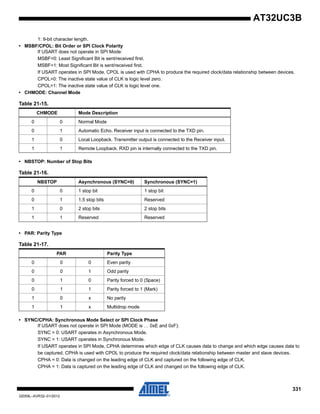 331
32059L–AVR32–01/2012
AT32UC3B
1: 9-bit character length.
• MSBF/CPOL: Bit Order or SPI Clock Polarity
If USART does not operate in SPI Mode:
MSBF=0: Least Significant Bit is sent/received first.
MSBF=1: Most Significant Bit is sent/received first.
If USART operates in SPI Mode, CPOL is used with CPHA to produce the required clock/data relationship between devices.
CPOL=0: The inactive state value of CLK is logic level zero.
CPOL=1: The inactive state value of CLK is logic level one.
• CHMODE: Channel Mode
• NBSTOP: Number of Stop Bits
• PAR: Parity Type
• SYNC/CPHA: Synchronous Mode Select or SPI Clock Phase
If USART does not operate in SPI Mode (MODE is … 0xE and 0xF):
SYNC = 0: USART operates in Asynchronous Mode.
SYNC = 1: USART operates in Synchronous Mode.
If USART operates in SPI Mode, CPHA determines which edge of CLK causes data to change and which edge causes data to
be captured. CPHA is used with CPOL to produce the required clock/data relationship between master and slave devices.
CPHA = 0: Data is changed on the leading edge of CLK and captured on the following edge of CLK.
CPHA = 1: Data is captured on the leading edge of CLK and changed on the following edge of CLK.
Table 21-15.
CHMODE Mode Description
0 0 Normal Mode
0 1 Automatic Echo. Receiver input is connected to the TXD pin.
1 0 Local Loopback. Transmitter output is connected to the Receiver input.
1 1 Remote Loopback. RXD pin is internally connected to the TXD pin.
Table 21-16.
NBSTOP Asynchronous (SYNC=0) Synchronous (SYNC=1)
0 0 1 stop bit 1 stop bit
0 1 1.5 stop bits Reserved
1 0 2 stop bits 2 stop bits
1 1 Reserved Reserved
Table 21-17.
PAR Parity Type
0 0 0 Even parity
0 0 1 Odd parity
0 1 0 Parity forced to 0 (Space)
0 1 1 Parity forced to 1 (Mark)
1 0 x No parity
1 1 x Multidrop mode
 