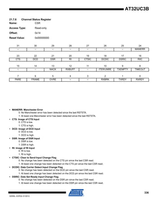 336
32059L–AVR32–01/2012
AT32UC3B
21.7.6 Channel Status Register
Name: CSR
Access Type: Read-only
Offset: 0x14
Reset Value: 0x00000000
• MANERR: Manchester Error
0: No Manchester error has been detected since the last RSTSTA.
1: At least one Manchester error has been detected since the last RSTSTA.
• CTS: Image of CTS Input
0: CTS is low.
1: CTS is high.
• DCD: Image of DCD Input
0: DCD is low.
1: DCD is high.
• DSR: Image of DSR Input
0: DSR is low.
1: DSR is high.
• RI: Image of RI Input
0: RI is low.
1: RI is high.
• CTSIC: Clear to Send Input Change Flag
0: No change has been detected on the CTS pin since the last CSR read.
1: At least one change has been detected on the CTS pin since the last CSR read.
• DCDIC: Data Carrier Detect Input Change Flag
0: No change has been detected on the DCD pin since the last CSR read.
1: At least one change has been detected on the DCD pin since the last CSR read.
• DSRIC: Data Set Ready Input Change Flag
0: No change has been detected on the DSR pin since the last CSR read.
1: At least one change has been detected on the DSR pin since the last CSR read.
31 30 29 28 27 26 25 24
– – – – – – – MANERR
23 22 21 20 19 18 17 16
CTS DCD DSR RI CTSIC DCDIC DSRIC RIIC
15 14 13 12 11 10 9 8
– – NACK RXBUFF – ITER/UNRE TXEMPTY TIMEOUT
7 6 5 4 3 2 1 0
PARE FRAME OVRE – – RXBRK TXRDY RXRDY
 