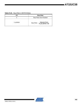 342
32059L–AVR32–01/2012
AT32UC3B
Table 21-23. Baud Rate in ISO7816 Mode
CD Baud Rate
0 Baud Rate Clock Disabled
1 to 65535 Baud Rate
Selected Clock
FI_DI_RATIO CD⋅
-------------------------------------------------=
 