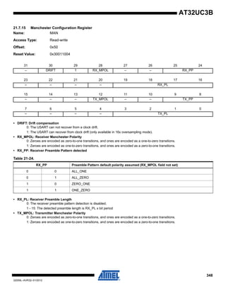348
32059L–AVR32–01/2012
AT32UC3B
21.7.15 Manchester Configuration Register
Name: MAN
Access Type: Read-write
Offset: 0x50
Reset Value: 0x30011004
• DRIFT: Drift compensation
0: The USART can not recover from a clock drift.
1: The USART can recover from clock drift (only available in 16x oversampling mode).
• RX_MPOL: Receiver Manchester Polarity
0: Zeroes are encoded as zero-to-one transitions, and ones are encoded as a one-to-zero transitions.
1: Zeroes are encoded as one-to-zero transitions, and ones are encoded as a zero-to-one transitions.
• RX_PP: Receiver Preamble Pattern detected
• RX_PL: Receiver Preamble Length
0: The receiver preamble pattern detection is disabled.
1 - 15: The detected preamble length is RX_PL x bit period
• TX_MPOL: Transmitter Manchester Polarity
0: Zeroes are encoded as zero-to-one transitions, and ones are encoded as a one-to-zero transitions.
1: Zeroes are encoded as one-to-zero transitions, and ones are encoded as a zero-to-one transitions.
31 30 29 28 27 26 25 24
– DRIFT 1 RX_MPOL – – RX_PP
23 22 21 20 19 18 17 16
– – – – RX_PL
15 14 13 12 11 10 9 8
– – – TX_MPOL – – TX_PP
7 6 5 4 3 2 1 0
– – – – TX_PL
Table 21-24.
RX_PP Preamble Pattern default polarity assumed (RX_MPOL field not set)
0 0 ALL_ONE
0 1 ALL_ZERO
1 0 ZERO_ONE
1 1 ONE_ZERO
 