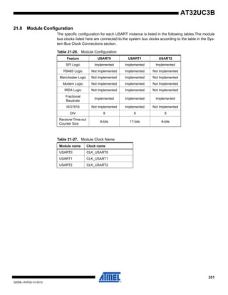 351
32059L–AVR32–01/2012
AT32UC3B
21.8 Module Configuration
The specific configuration for each USART instance is listed in the following tables.The module
bus clocks listed here are connected to the system bus clocks according to the table in the Sys-
tem Bus Clock Connections section.
Table 21-26. Module Configuration
Feature USART0 USART1 USART2
SPI Logic Implemented Implemented Implemented
RS485 Logic Not Implemented Implemented Not Implemented
Manchester Logic Not Implemented Implemented Not Implemented
Modem Logic Not Implemented Implemented Not Implemented
IRDA Logic Not Implemented Implemented Not Implemented
Fractional
Baudrate
Implemented Implemented Implemented
ISO7816 Not Implemented Implemented Not Implemented
DIV 8 8 8
Receiver Time-out
Counter Size
8-bits 17-bits 8-bits
Table 21-27. Module Clock Name
Module name Clock name
USART0 CLK_USART0
USART1 CLK_USART1
USART2 CLK_USART2
 