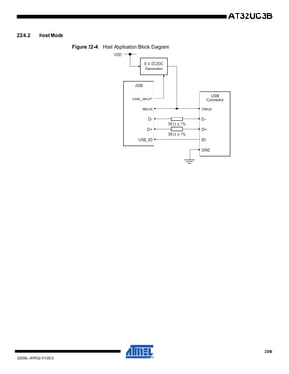 356
32059L–AVR32–01/2012
AT32UC3B
22.4.2 Host Mode
Figure 22-4. Host Application Block Diagram
USB
USB_ID
D+
D-
USB_VBOF
VBUS
USB
Connector
ID
D+
D-
VBUS
GND
5 V DC/DC
Generator
VDD
39 Ω ± 1%
39 Ω ± 1%
 