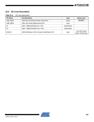 357
32059L–AVR32–01/2012
AT32UC3B
22.5 I/O Lines Description
Table 22-3. I/O Lines Description
PIn Name Pin Description Type Active Level
USB_VBOF USB VBus On/Off: Bus Power Control Port Output VBUSPO
USB_VBUS VBus: Bus Power Measurement Port Input
D- Data -: Differential Data Line - Port Input/Output
D+ Data +: Differential Data Line + Port Input/Output
USB_ID USB Identification: Mini Connector Identification Port Input
Low: Mini-A plug
High Z: Mini-B plug
 