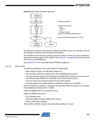 370
32059L–AVR32–01/2012
AT32UC3B
Figure 22-14. Endpoint Activation Algorithm
As long as the endpoint is not correctly configured (CFGOK is zero), the controller does not
acknowledge the packets sent by the host to this endpoint.
The CFGOK bit is set only if the configured size and number of banks are correct compared to
their maximal allowed values for the endpoint (see Table 22-1 on page 352) and to the maximal
FIFO size (i.e. the DPRAM size).
See Section 22.7.1.6 for more details about DPRAM management.
22.7.2.6 Address setup
The USB device address is set up according to the USB protocol.
• After all kinds of resets, the USB device address is 0.
• The host starts a SETUP transaction with a SET_ADDRESS(addr) request.
• The user write this address to the USB Address (UADD) field in UDCON, and write a zero to
the Address Enable (ADDEN) bit in UDCON, so the actual address is still 0.
• The user sends a zero-length IN packet from the control endpoint.
• The user enables the recorded USB device address by writing a one to ADDEN.
Once the USB device address is configured, the controller filters the packets to only accept
those targeting the address stored in UADD.
UADD and ADDEN shall not be written all at once.
UADD and ADDEN are cleared:
• On a hardware reset.
• When the USBB is disabled (USBE written to zero).
• When a USB reset is detected.
When UADD or ADDEN is cleared, the default device address 0 is used.
Endpoint
Activation
CFGOK ==
1?
ERROR
Yes
Endpoint
Activated
Enable the endpoint.EPENn = 1
Test if the endpoint configuration is correct.
UECFGn
EPTYPE
EPDIR
EPSIZE
EPBK
ALLOC
Configure the endpoint:
- type
- direction
- size
- number of banks
Allocate the configured DPRAM banks.
No
 