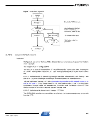 376
32059L–AVR32–01/2012
AT32UC3B
Figure 22-19. Abort Algorithm
22.7.2.13 Management of OUT endpoints
•Overview
OUT packets are sent by the host. All the data can be read which acknowledges or not the bank
when it is empty.
The endpoint must be configured first.
The RXOUTI bit is set at the same time as FIFOCON when the current bank is full. This triggers
an EPnINT interrupt if the Received OUT Data Interrupt Enable (RXOUTE) bit in UECONn is
one.
RXOUTI shall be cleared by software (by writing a one to the Received OUT Data Interrupt Clear
(RXOUTIC) bit) to acknowledge the interrupt, what has no effect on the endpoint FIFO.
The user then reads from the FIFO (see ”USB Pipe/Endpoint n FIFO Data Register (USBFIFOn-
DATA)” on page 471) and clears the FIFOCON bit to free the bank. If the OUT endpoint is
composed of multiple banks, this also switches to the next bank. The RXOUTI and FIFOCON
bits are updated in accordance with the status of the next bank.
RXOUTI shall always be cleared before clearing FIFOCON.
The RWALL bit is set when the current bank is not empty, i.e. the software can read further data
from the FIFO.
Endpoint
Abort
Abort Done
Abort is based on the fact
that no bank is busy, i.e.,
that nothing has to be sent
Disable the TXINI interrupt.
EPRSTn = 1
NBUSYBK
== 0?
Yes
TXINEC = 1
No
KILLBKS = 1
KILLBK
== 1?Yes
Kill the last written bank.
Wait for the end of the
procedure
No
 
