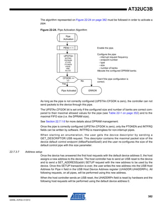 382
32059L–AVR32–01/2012
AT32UC3B
The algorithm represented on Figure 22-24 on page 382 must be followed in order to activate a
pipe.
Figure 22-24. Pipe Activation Algorithm
As long as the pipe is not correctly configured (UPSTAn.CFGOK is zero), the controller can not
send packets to the device through this pipe.
The UPSTAn.CFGOK bit is set only if the configured size and number of banks are correct com-
pared to their maximal allowed values for the pipe (see Table 22-1 on page 352) and to the
maximal FIFO size (i.e. the DPRAM size).
See Section 22.7.1.6 for more details about DPRAM management.
Once the pipe is correctly configured (UPSTAn.CFGOK is zero), only the PTOKEN and INTFRQ
fields can be written by software. INTFRQ is meaningless for non-interrupt pipes.
When starting an enumeration, the user gets the device descriptor by sending a
GET_DESCRIPTOR USB request. This descriptor contains the maximal packet size of the
device default control endpoint (bMaxPacketSize0) and the user re-configures the size of the
default control pipe with this size parameter.
22.7.3.7 Address setup
Once the device has answered the first host requests with the default device address 0, the host
assigns a new address to the device. The host controller has to send an USB reset to the device
and to send a SET_ADDRESS(addr) SETUP request with the new address to be used by the
device. Once this SETUP transaction is over, the user writes the new address into the USB Host
Address for Pipe n field in the USB Host Device Address register (UHADDR.UHADDRPn). All
following requests, on all pipes, will be performed using this new address.
When the host controller sends an USB reset, the UHADDRPn field is reset by hardware and the
following host requests will be performed using the default device address 0.
Pipe
Activation
CFGOK ==
1?
ERROR
Yes
Pipe Activated
Enable the pipe.PENn = 1
Test if the pipe configuration is
correct.
UPCFGn
INTFRQ
PEPNUM
PTYPE
PTOKEN
PSIZE
PBK
ALLOC
Configure the pipe:
- interrupt request frequency
- endpoint number
- type
- size
- number of banks
Allocate the configured DPRAM banks.
No
 