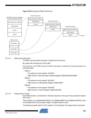 389
32059L–AVR32–01/2012
AT32UC3B
Figure 22-30. Example of DMA Chained List
22.7.4.2 DMA Channel descriptor
The DMA channel transfer descriptor is loaded from the memory.
Be careful with the alignment of this buffer.
The structure of the DMA channel transfer descriptor is defined by three parameters as
described below:
• Offset 0:
– The address must be aligned: 0xXXXX0
– DMA Channel n Next Descriptor Address Register: DMAnNXTDESCADDR
• Offset 4:
– The address must be aligned: 0xXXXX4
– DMA Channel n HSB Address Register: DMAnADDR
• Offset 8:
– The address must be aligned: 0xXXXX8
– DMA Channel n Control Register: DMAnCONTROL
22.7.4.3 Programming a chanel:
Each DMA transfer is unidirectionnal. Direction depends on the type of the associated endpoint
(IN or OUT).
Three registers, the UDDMAnNEXTDESC, the UDDMAnADDR and UDDMAnCONTROL need
to be programmed to set up wether single or multiple transfer is used.
The following example refers to OUT endpoint. For IN endpoint, the programming is symmetric.
Data Buffer 1
Data Buffer 2
Data Buffer 3
Memory Area
Transfer Descriptor
Next Descriptor Address
HSB Address
Control
Transfer Descriptor
Transfer Descriptor
USB DMA Channel X Registers
(Current Transfer Descriptor)
Next Descriptor Address
HSB Address
Control
NULL
Status
Next Descriptor Address
HSB Address
Control Next Descriptor Address
HSB Address
Control
 