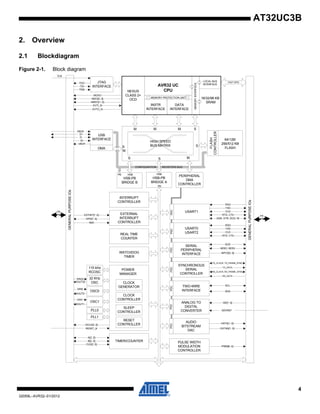 4
32059L–AVR32–01/2012
AT32UC3B
2. Overview
2.1 Blockdiagram
Figure 2-1. Block diagram
TIMER/COUNTER
INTERRUPT
CONTROLLER
REAL TIME
COUNTER
PERIPHERAL
DMA
CONTROLLER
HSB-PB
BRIDGE B
HSB-PB
BRIDGE A
S
M M M
S
S
M
EXTERNAL
INTERRUPT
CONTROLLER
HIGH SPEED
BUS MATRIX
GENERALPURPOSEIOs
GENERALPURPOSEIOs
PA
PB
A[2..0]
B[2..0]
CLK[2..0]
EXTINT[7..0]
KPS[7..0]
NMI
GCLK[3..0]
XIN32
XOUT32
XIN0
XOUT0
PA
PB
RESET_N
32 KHz
OSC
115 kHz
RCOSC
OSC0
PLL0
SERIAL
PERIPHERAL
INTERFACE
TWO-WIRE
INTERFACE
PDCPDC
MISO, MOSI
NPCS[3..0]
SCL
SDA
USART1
PDC
RXD
TXD
CLK
RTS, CTS
DSR, DTR, DCD, RI
USART0
USART2
PDC
RXD
TXD
CLK
RTS, CTS
SYNCHRONOUS
SERIAL
CONTROLLER
PDC
TX_CLOCK, TX_FRAME_SYNC
RX_DATA
TX_DATA
RX_CLOCK, RX_FRAME_SYNC
ANALOG TO
DIGITAL
CONVERTER
PDC
AD[7..0]
ADVREF
WATCHDOG
TIMER
XIN1
XOUT1
OSC1
PLL1
SCK
JTAG
INTERFACE
MCKO
MDO[5..0]
MSEO[1..0]
EVTI_N
TCK
TDO
TDI
TMS
POWER
MANAGER
RESET
CONTROLLER
SLEEP
CONTROLLER
CLOCK
CONTROLLER
CLOCK
GENERATOR
CONFIGURATION REGISTERS BUS
PB
PB
HSBHSB
S
FLASH
CONTROLLER
M
S
USB
INTERFACE
DMA
ID
VBOF
VBUS
D-
D+
EVTO_N
AVR32 UC
CPUNEXUS
CLASS 2+
OCD
INSTR
INTERFACE
DATA
INTERFACE
MEMORYINTERFACE
FAST GPIO
16/32/96 KB
SRAM
MEMORY PROTECTION UNIT
LOCAL BUS
INTERFACE
AUDIO
BITSTREAM
DAC
PDC
DATA[1..0]
DATAN[1..0]
PULSE WIDTH
MODULATION
CONTROLLER
PWM[6..0]
64/128/
256/512 KB
FLASH
 