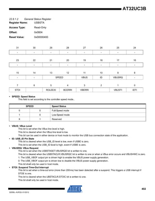 402
32059L–AVR32–01/2012
AT32UC3B
22.8.1.2 General Status Register
Register Name: USBSTA
Access Type: Read-Only
Offset: 0x0804
Reset Value: 0x00000400
• SPEED: Speed Status
This field is set according to the controller speed mode..
• VBUS: VBus Level
This bit is set when the VBus line level is high.
This bit is cleared when the VBus line level is low.
This bit can be used in either device or host mode to monitor the USB bus connection state of the application.
• ID: USB_ID Pin State
This bit is cleared when the USB_ID level is low, even if USBE is zero.
This bit is set when the USB_ID level is high, event if USBE is zero.
• VBUSRQ: VBus Request
This bit is set when the USBSTASET.VBUSRQS bit is written to one.
This bit is cleared when the USBSTACLR.VBUSRQC bit is written to one or when a VBus error occurs and VBUSHWC is zero.
1: The USB_VBOF output pin is driven high to enable the VBUS power supply generation.
0: The USB_VBOF output pin is driven low to disable the VBUS power supply generation.
This bit shall only be used in host mode.
• STOI: Suspend Time-Out Interrupt
This bit is set when a time-out error (more than 200ms) has been detected after a suspend. This triggers a USB interrupt if
STOE is one.
This bit is cleared when the UBSTACLR.STOIC bit is written to one.
This bit shall only be used in host mode.
31 30 29 28 27 26 25 24
- - - - - - - -
23 22 21 20 19 18 17 16
- - - - - - - -
15 14 13 12 11 10 9 8
- - SPEED VBUS ID VBUSRQ -
7 6 5 4 3 2 1 0
STOI ROLEEXI BCERRI VBERRI VBUSTI IDTI
SPEED Speed Status
0 0 Full-Speed mode
1 0 Low-Speed mode
X 1 Reserved
 