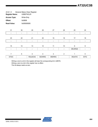 404
32059L–AVR32–01/2012
AT32UC3B
22.8.1.3 General Status Clear Register
Register Name: USBSTACLR
Access Type: Write-Only
Offset: 0x0808
Read Value: 0x00000000
Writing a one to a bit in this register will clear the corresponding bit in UBSTA.
Writing a zero to a bit in this register has no effect.
This bit always reads as zero.
31 30 29 28 27 26 25 24
- - - - - - - -
23 22 21 20 19 18 17 16
- - - - - - - -
15 14 13 12 11 10 9 8
- - - - - - VBUSRQC -
7 6 5 4 3 2 1 0
STOIC ROLEEXIC BCERRIC VBERRIC VBUSTIC IDTIC
 