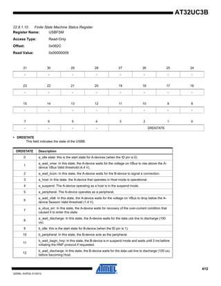 412
32059L–AVR32–01/2012
AT32UC3B
22.8.1.10 Finite State Machine Status Register
Register Name: USBFSM
Access Type: Read-Only
Offset: 0x082C
Read Value: 0x00000009
• DRDSTATE
This field indicates the state of the USBB.
31 30 29 28 27 26 25 24
- - - - - - - -
23 22 21 20 19 18 17 16
- - - - - - - -
15 14 13 12 11 10 9 8
- - - - - - - -
7 6 5 4 3 2 1 0
- - - - DRDSTATE
DRDSTATE Description
0 a_idle state: this is the start state for A-devices (when the ID pin is 0)
1
a_wait_vrise: In this state, the A-device waits for the voltage on VBus to rise above the A-
device VBus Valid threshold (4.4 V).
2 a_wait_bcon: In this state, the A-device waits for the B-device to signal a connection.
3 a_host: In this state, the A-device that operates in Host mode is operational.
4 a_suspend: The A-device operating as a host is in the suspend mode.
5 a_peripheral: The A-device operates as a peripheral.
6
a_wait_vfall: In this state, the A-device waits for the voltage on VBus to drop below the A-
device Session Valid threshold (1.4 V).
7
a_vbus_err: In this state, the A-device waits for recovery of the over-current condition that
caused it to enter this state.
8
a_wait_discharge: In this state, the A-device waits for the data usb line to discharge (100
us).
9 b_idle: this is the start state for B-device (when the ID pin is 1).
10 b_peripheral: In this state, the B-device acts as the peripheral.
11
b_wait_begin_hnp: In this state, the B-device is in suspend mode and waits until 3 ms before
initiating the HNP protocol if requested.
12
b_wait_discharge: In this state, the B-device waits for the data usb line to discharge (100 us)
before becoming Host.
 