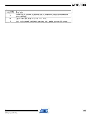 413
32059L–AVR32–01/2012
AT32UC3B
13
b_wait_acon: In this state, the B-device waits for the A-device to signal a connect before
becoming B-Host.
14 b_host: In this state, the B-device acts as the Host.
15 b_srp_init: In this state, the B-device attempts to start a session using the SRP protocol.
DRDSTATE Description
 