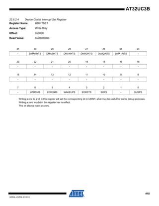 418
32059L–AVR32–01/2012
AT32UC3B
22.8.2.4 Device Global Interrupt Set Register
Register Name: UDINTSET
Access Type: Write-Only
Offset: 0x000C
Read Value: 0x00000000
Writing a one to a bit in this register will set the corresponding bit in UDINT, what may be useful for test or debug purposes.
Writing a zero to a bit in this register has no effect.
This bit always reads as zero.
31 30 29 28 27 26 25 24
- DMA6INTS DMA5INTS DMA4INTS DMA3INTS DMA2INTS DMA1INTS -
23 22 21 20 19 18 17 16
- - - - - - - -
15 14 13 12 11 10 9 8
- - - - - - - -
7 6 5 4 3 2 1 0
- UPRSMS EORSMS WAKEUPS EORSTS SOFS - SUSPS
 