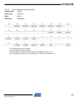 419
32059L–AVR32–01/2012
AT32UC3B
22.8.2.5 Device Global Interrupt Enable Register
Register Name: UDINTE
Access Type: Read-Only
Offset: 0x0010
Reset Value: 0x00000000
1: The corresponding interrupt is enabled.
0: The corresponding interrupt is disabled.
A bit in this register is set when the corresponding bit in UDINTESET is written to one.
A bit in this register is cleared when the corresponding bit in UDINTECLR is written to one.
31 30 29 28 27 26 25 24
- DMA6INTE DMA5INTE DMA4INTE DMA3INTE DMA2INTE DMA1INTE -
23 22 21 20 19 18 17 16
- - - - - EP6INTE EP5INTE EP4INTE
15 14 13 12 11 10 9 8
EP3INTE EP2INTE EP1INTE EP0INTE - - - -
7 6 5 4 3 2 1 0
- UPRSME EORSME WAKEUPE EORSTE SOFE - SUSPE
 