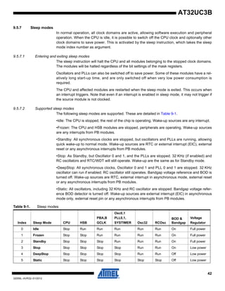 42
32059L–AVR32–01/2012
AT32UC3B
9.5.7 Sleep modes
In normal operation, all clock domains are active, allowing software execution and peripheral
operation. When the CPU is idle, it is possible to switch off the CPU clock and optionally other
clock domains to save power. This is activated by the sleep instruction, which takes the sleep
mode index number as argument.
9.5.7.1 Entering and exiting sleep modes
The sleep instruction will halt the CPU and all modules belonging to the stopped clock domains.
The modules will be halted regardless of the bit settings of the mask registers.
Oscillators and PLLs can also be switched off to save power. Some of these modules have a rel-
atively long start-up time, and are only switched off when very low power consumption is
required.
The CPU and affected modules are restarted when the sleep mode is exited. This occurs when
an interrupt triggers. Note that even if an interrupt is enabled in sleep mode, it may not trigger if
the source module is not clocked.
9.5.7.2 Supported sleep modes
The following sleep modes are supported. These are detailed in Table 9-1.
•Idle: The CPU is stopped, the rest of the chip is operating. Wake-up sources are any interrupt.
•Frozen: The CPU and HSB modules are stopped, peripherals are operating. Wake-up sources
are any interrupts from PB modules.
•Standby: All synchronous clocks are stopped, but oscillators and PLLs are running, allowing
quick wake-up to normal mode. Wake-up sources are RTC or external interrupt (EIC), external
reset or any asynchronous interrupts from PB modules.
•Stop: As Standby, but Oscillator 0 and 1, and the PLLs are stopped. 32 KHz (if enabled) and
RC oscillators and RTC/WDT will still operate. Wake-up are the same as for Standby mode.
•DeepStop: All synchronous clocks, Oscillator 0 and 1 and PLL 0 and 1 are stopped. 32 KHz
oscillator can run if enabled. RC oscillator still operates. Bandgap voltage reference and BOD is
turned off. Wake-up sources are RTC, external interrupt in asynchronous mode, external reset
or any asynchronous interrupts from PB modules.
•Static: All oscillators, including 32 KHz and RC oscillator are stopped. Bandgap voltage refer-
ence BOD detector is turned off. Wake-up sources are external interrupt (EIC) in asynchronous
mode only, external reset pin or any asynchronous interrupts from PB modules.
Table 9-1. Sleep modes
Index Sleep Mode CPU HSB
PBA,B
GCLK
Osc0,1
PLL0,1,
SYSTIMER Osc32 RCOsc
BOD &
Bandgap
Voltage
Regulator
0 Idle Stop Run Run Run Run Run On Full power
1 Frozen Stop Stop Run Run Run Run On Full power
2 Standby Stop Stop Stop Run Run Run On Full power
3 Stop Stop Stop Stop Stop Run Run On Low power
4 DeepStop Stop Stop Stop Stop Run Run Off Low power
5 Static Stop Stop Stop Stop Stop Stop Off Low power
 