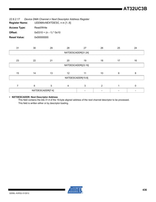 436
32059L–AVR32–01/2012
AT32UC3B
22.8.2.17 Device DMA Channel n Next Descriptor Address Register
Register Name: UDDMAnNEXTDESC, n in [1..6]
Access Type: Read/Write
Offset: 0x0310 + (n - 1) * 0x10
Reset Value: 0x00000000
• NXTDESCADDR: Next Descriptor Address
This field contains the bits 31:4 of the 16-byte aligned address of the next channel descriptor to be processed.
This field is written either or by descriptor loading.
31 30 29 28 27 26 25 24
NXTDESCADDR[31:24]
23 22 21 20 19 18 17 16
NXTDESCADDR[23:16]
15 14 13 12 11 10 9 8
NXTDESCADDR[15:8]
7 6 5 4 3 2 1 0
NXTDESCADDR[7:4] - - - -
 