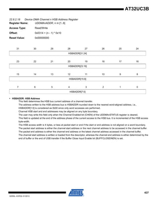 437
32059L–AVR32–01/2012
AT32UC3B
22.8.2.18 Device DMA Channel n HSB Address Register
Register Name: UDDMAnADDR, n in [1..6]
Access Type: Read/Write
Offset: 0x0314 + (n - 1) * 0x10
Reset Value: 0x00000000
• HSBADDR: HSB Address
This field determines the HSB bus current address of a channel transfer.
The address written to the HSB address bus is HSBADDR rounded down to the nearest word-aligned address, i.e.,
HSBADDR[1:0] is considered as 0b00 since only word accesses are performed.
Channel HSB start and end addresses may be aligned on any byte boundary.
The user may write this field only when the Channel Enabled bit (CHEN) of the UDDMAnSTATUS register is cleared.
This field is updated at the end of the address phase of the current access to the HSB bus. It is incremented of the HSB access
byte-width.
The HSB access width is 4 bytes, or less at packet start or end if the start or end address is not aligned on a word boundary.
The packet start address is either the channel start address or the next channel address to be accessed in the channel buffer.
The packet end address is either the channel end address or the latest channel address accessed in the channel buffer.
The channel start address is written or loaded from the descriptor, whereas the channel end address is either determined by the
end of buffer or the end of USB transfer if the Buffer Close Input Enable bit (BUFFCLOSEINEN) is set.
31 30 29 28 27 26 25 24
HSBADDR[31:24]
23 22 21 20 19 18 17 16
HSBADDR[23:16]
15 14 13 12 11 10 9 8
HSBADDR[15:8]
7 6 5 4 3 2 1 0
HSBADDR[7:0]
 