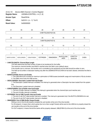 438
32059L–AVR32–01/2012
AT32UC3B
22.8.2.19 Device DMA Channel n Control Register
Register Name: UDDMAnCONTROL, n in [1..6]
Access Type: Read/Write
Offset: 0x0318 + (n - 1) * 0x10
Reset Value: 0x00000000
• CHBYTELENGTH: Channel Byte Length
This field determines the total number of bytes to be transferred for this buffer.
The maximum channel transfer size 64kB is reached when this field is zero (default value).
If the transfer size is unknown, the transfer end is controlled by the peripheral and this field should be written to zero.
This field can be written or descriptor loading only after the UDDMAnSTATUS.CHEN bit has been cleared, otherwise this field is
ignored.
• BURSTLOCKEN: Burst Lock Enable
1: The USB data burst is locked for maximum optimization of HSB busses bandwidth usage and maximization of fly-by duration.
0: The DMA never locks the HSB access.
• DESCLDIRQEN: Descriptor Loaded Interrupt Enable
1: The Descriptor Loaded interrupt is enabled.This interrupt is generated when a Descriptor has been loaded from the system
bus.
0: The Descriptor Loaded interrupt is disabled.
• EOBUFFIRQEN: End of Buffer Interrupt Enable
1: The end of buffer interrupt is enabled.This interrupt is generated when the channel byte count reaches zero.
0: The end of buffer interrupt is disabled.
• EOTIRQEN: End of USB Transfer Interrupt Enable
1: The end of usb OUT data transfer interrupt is enabled. This interrupt is generated only if the BUFFCLOSEINEN bit is set.
0: The end of usb OUT data transfer interrupt is disabled.
• DMAENDEN: End of DMA Buffer Output Enable
Writing a one to this bit will properly complete the usb transfer at the end of the dma transfer.
For IN endpoint, it means that a short packet (but not a Zero Length Packet) will be sent to the USB line to properly closed the
usb transfer at the end of the dma transfer.
For OUT endpoint, it means that all the banks will be properly released. (NBUSYBK=0) at the end of the dma transfer.
31 30 29 28 27 26 25 24
CHBYTELENGTH[15:8]
23 22 21 20 19 18 17 16
CHBYTELENGTH[7:0]
15 14 13 12 11 10 9 8
- - - - - - - -
7 6 5 4 3 2 1 0
BURSTLOCKEN DESCLDIRQEN EOBUFFIRQEN EOTIRQEN DMAENDEN
BUFFCLOSE
INEN
LDNXTCH
DESCEN
CHEN
 