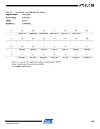 449
32059L–AVR32–01/2012
AT32UC3B
22.8.3.7 Host Global Interrupt Enable Set Register
Register Name: UHINTESET
Access Type: Write-Only
Offset: 0x0418
Read Value: 0x00000000
Writing a one to a bit in this register will set the corresponding bit in UHINT.
Writing a zero to a bit in this register has no effect.
This bit always reads as zero.
31 30 29 28 27 26 25 24
- DMA6INTES DMA5INTES DMA4INTES DMA3INTES DMA2INTES DMA1INTES -
23 22 21 20 19 18 17 16
- - - - - - - -
15 14 13 12 11 10 9 8
- P6INTES P5INTES P4INTES P3INTES P2INTES P1INTES P0INTES
7 6 5 4 3 2 1 0
- HWUPIES HSOFIES RXRSMIES RSMEDIES RSTIES DDISCIES DCONNIES
 