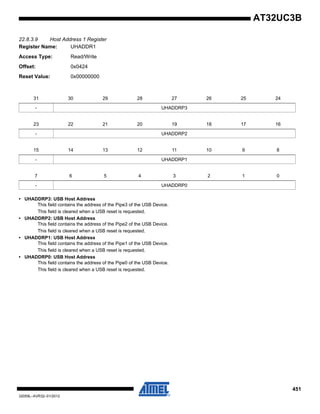 451
32059L–AVR32–01/2012
AT32UC3B
22.8.3.9 Host Address 1 Register
Register Name: UHADDR1
Access Type: Read/Write
Offset: 0x0424
Reset Value: 0x00000000
• UHADDRP3: USB Host Address
This field contains the address of the Pipe3 of the USB Device.
This field is cleared when a USB reset is requested.
• UHADDRP2: USB Host Address
This field contains the address of the Pipe2 of the USB Device.
This field is cleared when a USB reset is requested.
• UHADDRP1: USB Host Address
This field contains the address of the Pipe1 of the USB Device.
This field is cleared when a USB reset is requested.
• UHADDRP0: USB Host Address
This field contains the address of the Pipe0 of the USB Device.
This field is cleared when a USB reset is requested.
31 30 29 28 27 26 25 24
- UHADDRP3
23 22 21 20 19 18 17 16
- UHADDRP2
15 14 13 12 11 10 9 8
- UHADDRP1
7 6 5 4 3 2 1 0
- UHADDRP0
 