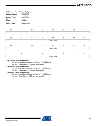 452
32059L–AVR32–01/2012
AT32UC3B
22.8.3.10 Host Address 2 Register
Register Name: UHADDR2
Access Type: Read/Write
Offset: 0x0428
Reset Value: 0x00000000
• UHADDRP6: USB Host Address
This field contains the address of the Pipe6 of the USB Device.
This field is cleared when a USB reset is requested.
• UHADDRP5: USB Host Address
This field contains the address of the Pipe5 of the USB Device.
This field is cleared when a USB reset is requested.
• UHADDRP4: USB Host Address
This field contains the address of the Pipe4 of the USB Device.
This field is cleared when a USB reset is requested.
31 30 29 28 27 26 25 24
- - - - - - - -
23 22 21 20 19 18 17 16
- UHADDRP6
15 14 13 12 11 10 9 8
- UHADDRP5
7 6 5 4 3 2 1 0
- UHADDRP4
 