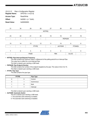 454
32059L–AVR32–01/2012
AT32UC3B
22.8.3.12 Pipe n Configuration Register
Register Name: UPCFGn, n in [0..6]
Access Type: Read/Write
Offset: 0x0500 + (n * 0x04)
Reset Value: 0x00000000
• INTFRQ: Pipe Interrupt Request Frequency
This field contains the maximum value in millisecond of the polling period for an Interrupt Pipe.
This value has no effect for a non-Interrupt Pipe.
This field is cleared upon sending a USB reset.
• PEPNUM: Pipe Endpoint Number
This field contains the number of the endpoint targeted by the pipe. This value is from 0 to 15.
This field is cleared upon sending a USB reset.
• PTYPE: Pipe Type
This field contains the pipe type.
This field is cleared upon sending a USB reset.
• AUTOSW: Automatic Switch
This bit is cleared upon sending a USB reset.
1: The automatic bank switching is enabled.
0: The automatic bank switching is disabled.
31 30 29 28 27 26 25 24
INTFRQ
23 22 21 20 19 18 17 16
- - - - PEPNUM
15 14 13 12 11 10 9 8
- - PTYPE - AUTOSW PTOKEN
7 6 5 4 3 2 1 0
- PSIZE PBK ALLOC -
PTYPE Pipe Type
0 0 Control
0 1 Isochronous
1 0 Bulk
1 1 Interrupt
 