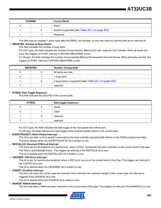 457
32059L–AVR32–01/2012
AT32UC3B
This field may be updated 1 clock cycle after the RWALL bit changes, so the user shall not poll this field as an interrupt bit.
• NBUSYBK: Number of Busy Banks
This field indicates the number of busy bank.
For OUT pipe, this field indicates the number of busy bank(s), filled by the user, ready for OUT transfer. When all banks are
busy, this triggers an PnINT interrupt if UPCONn.NBUSYBKE is one.
For IN pipe, this field indicates the number of busy bank(s) filled by IN transaction from the Device. When all banks are free, this
triggers an PnINT interrupt if UPCONn.NBUSYBKE is one.
• DTSEQ: Data Toggle Sequence
This field indicates the data PID of the current bank.
For OUT pipe, this field indicates the data toggle of the next packet that will be sent.
For IN pipe, this field indicates the data toggle of the received packet stored in the current bank.
• SHORTPACKETI: Short Packet Interrupt
This bit is set when a short packet is received by the host controller (packet length inferior to the PSIZE programmed field).
This bit is cleared when the SHORTPACKETIC bit is written to one.
• RXSTALLDI: Received STALLed Interrupt
This bit is set, for all endpoints but isochronous, when a STALL handshake has been received on the current bank of the pipe.
The Pipe is automatically frozen. This triggers an interrupt if the RXSTALLE bit is one.
This bit is cleared when the RXSTALLDIC bit is written to one.
• CRCERRI: CRC Error Interrupt
This bit is set, for isochronous endpoint, when a CRC error occurs on the current bank of the Pipe. This triggers an interrupt if
the TXSTPE bit is one.
This bit is cleared when the CRCERRIC bit is written to one.
• OVERFI: Overflow Interrupt
This bit is set when the current pipe has received more data than the maximum length of the current pipe. An interrupt is
triggered if the OVERFIE bit is one.
This bit is cleared when the OVERFIC bit is written to one.
• NAKEDI: NAKed Interrupt
This bit is set when a NAK has been received on the current bank of the pipe. This triggers an interrupt if the NAKEDE bit is one.
0 1 Bank1
1 0 Bank2 if supported (see Table 22-1 on page 352).
1 1 Reserved
NBUSYBK Number of busy bank
0 0 All banks are free.
0 1 1 busy bank
1 0 2 busy banks if supported (see Table 22-1 on page 352).
1 1 reserved
DTSEQ Data toggle sequence
0 0 Data0
0 1 Data1
1 0 reserved
1 1 reserved
CURRBK Current Bank
 