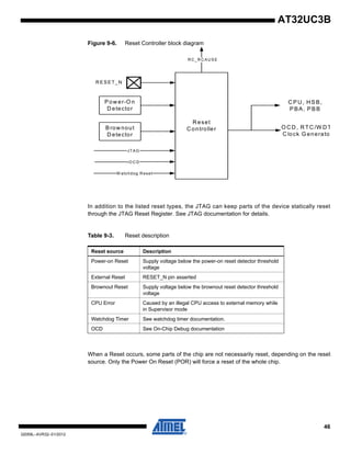 46
32059L–AVR32–01/2012
AT32UC3B
Figure 9-6. Reset Controller block diagram
In addition to the listed reset types, the JTAG can keep parts of the device statically reset
through the JTAG Reset Register. See JTAG documentation for details.
Table 9-3. Reset description
When a Reset occurs, some parts of the chip are not necessarily reset, depending on the reset
source. Only the Power On Reset (POR) will force a reset of the whole chip.
Reset source Description
Power-on Reset Supply voltage below the power-on reset detector threshold
voltage
External Reset RESET_N pin asserted
Brownout Reset Supply voltage below the brownout reset detector threshold
voltage
CPU Error Caused by an illegal CPU access to external memory while
in Supervisor mode
Watchdog Timer See watchdog timer documentation.
OCD See On-Chip Debug documentation
JTAG
R eset
C ontroller
R E S ET_N
Pow er-O n
D etector
O C D
W atchdog R eset
R C _R C AU S E
C PU, H SB,
PBA, PBB
O C D , R TC /W D T
C lock G enerato
Brow nout
D etector
 