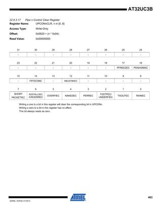 463
32059L–AVR32–01/2012
AT32UC3B
22.8.3.17 Pipe n Control Clear Register
Register Name: UPCONnCLR, n in [0..6]
Access Type: Write-Only
Offset: 0x0620 + (n * 0x04)
Read Value: 0x00000000
Writing a one to a bit in this register will clear the corresponding bit in UPCONn.
Writing a zero to a bit in this register has no effect.
This bit always reads as zero.
31 30 29 28 27 26 25 24
- - - - - - - -
23 22 21 20 19 18 17 16
- - - - - - PFREEZEC PDISHDMAC
15 14 13 12 11 10 9 8
- FIFOCONC - NBUSYBKEC - - - -
7 6 5 4 3 2 1 0
SHORT
PACKETIEC
RXSTALLDEC
/CRCERREC
OVERFIEC NAKEDEC PERREC
TXSTPEC/
UNDERFIEC
TXOUTEC RXINEC
 