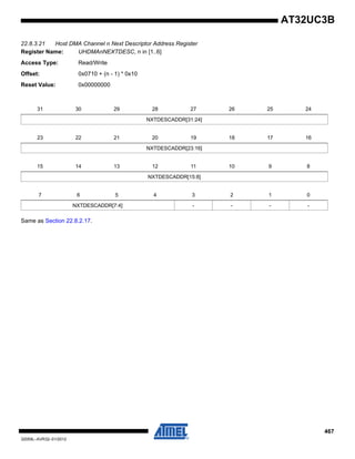 467
32059L–AVR32–01/2012
AT32UC3B
22.8.3.21 Host DMA Channel n Next Descriptor Address Register
Register Name: UHDMAnNEXTDESC, n in [1..6]
Access Type: Read/Write
Offset: 0x0710 + (n - 1) * 0x10
Reset Value: 0x00000000
Same as Section 22.8.2.17.
31 30 29 28 27 26 25 24
NXTDESCADDR[31:24]
23 22 21 20 19 18 17 16
NXTDESCADDR[23:16]
15 14 13 12 11 10 9 8
NXTDESCADDR[15:8]
7 6 5 4 3 2 1 0
NXTDESCADDR[7:4] - - - -
 