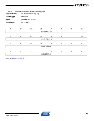 468
32059L–AVR32–01/2012
AT32UC3B
22.8.3.22 Host DMA Channel n HSB Address Register
Register Name: UHDMAnADDR, n in [1..6]
Access Type: Read/Write
Offset: 0x0714 + (n - 1) * 0x10
Reset Value: 0x00000000
Same as Section 22.8.2.18.
31 30 29 28 27 26 25 24
HSBADDR[31:24]
23 22 21 20 19 18 17 16
HSBADDR[23:16]
15 14 13 12 11 10 9 8
HSBADDR[15:8]
7 6 5 4 3 2 1 0
HSBADDR[7:0]
 