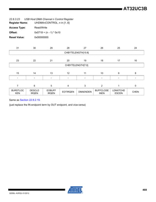 469
32059L–AVR32–01/2012
AT32UC3B
22.8.3.23 USB Host DMA Channel n Control Register
Register Name: UHDMAnCONTROL, n in [1..6]
Access Type: Read/Write
Offset: 0x0718 + (n - 1) * 0x10
Reset Value: 0x00000000
Same as Section 22.8.2.19.
(just replace the IN endpoint term by OUT endpoint, and vice-versa)
31 30 29 28 27 26 25 24
CHBYTELENGTH[15:8]
23 22 21 20 19 18 17 16
CHBYTELENGTH[7:0]
15 14 13 12 11 10 9 8
- - - - - - - -
7 6 5 4 3 2 1 0
BURSTLOC
KEN
DESCLD
IRQEN
EOBUFF
IRQEN
EOTIRQEN DMAENDEN
BUFFCLOSE
INEN
LDNXTCHD
ESCEN
CHEN
 