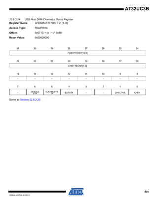 470
32059L–AVR32–01/2012
AT32UC3B
22.8.3.24 USB Host DMA Channel n Status Register
Register Name: UHDMAnSTATUS, n in [1..6]
Access Type: Read/Write
Offset: 0x071C + (n - 1) * 0x10
Reset Value: 0x00000000
Same as Section 22.8.2.20.
31 30 29 28 27 26 25 24
CHBYTECNT[15:8]
23 22 21 20 19 18 17 16
CHBYTECNT[7:0]
15 14 13 12 11 10 9 8
- - - - - - - -
7 6 5 4 3 2 1 0
- DESCLD
STA
EOCHBUFFS
TA EOTSTA - - CHACTIVE CHEN
 