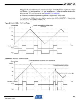485
32059L–AVR32–01/2012
AT32UC3B
A trigger such as an external event or a software trigger can modify CVn at any time. If a trigger
occurs while CVn is incrementing, CVn then decrements. If a trigger is received while CVn is
decrementing, CVn then increments. See Figure 23-11 on page 485.
RC Compare cannot be programmed to generate a trigger in this configuration.
At the same time, RC Compare can stop the counter clock (CMRn.CPCSTOP = 1) and/or dis-
able the counter clock (CMRn.CPCDIS = 1).
Figure 23-10. WAVSEL = 1 Without Trigger
Figure 23-11. WAVSEL = 1 With Trigger
Time
Counter Value
RC
RB
RA
TIOB
TIOA
Counter decremented by compare match
with 0xFFFF
0xFFFF
Waveform Examples
Time
Counter Value
TIOB
TIOA
Counter decremented by compare match with 0xFFFF
0xFFFF
Waveform Examples
Counter decremented by trigger
RC
RB
RA
Counter incremented by trigger
 