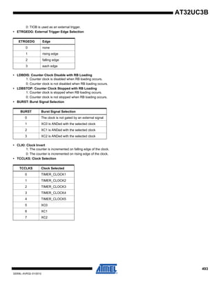 493
32059L–AVR32–01/2012
AT32UC3B
0: TIOB is used as an external trigger.
• ETRGEDG: External Trigger Edge Selection
• LDBDIS: Counter Clock Disable with RB Loading
1: Counter clock is disabled when RB loading occurs.
0: Counter clock is not disabled when RB loading occurs.
• LDBSTOP: Counter Clock Stopped with RB Loading
1: Counter clock is stopped when RB loading occurs.
0: Counter clock is not stopped when RB loading occurs.
• BURST: Burst Signal Selection
• CLKI: Clock Invert
1: The counter is incremented on falling edge of the clock.
0: The counter is incremented on rising edge of the clock.
• TCCLKS: Clock Selection
ETRGEDG Edge
0 none
1 rising edge
2 falling edge
3 each edge
BURST Burst Signal Selection
0 The clock is not gated by an external signal
1 XC0 is ANDed with the selected clock
2 XC1 is ANDed with the selected clock
3 XC2 is ANDed with the selected clock
TCCLKS Clock Selected
0 TIMER_CLOCK1
1 TIMER_CLOCK2
2 TIMER_CLOCK3
3 TIMER_CLOCK4
4 TIMER_CLOCK5
5 XC0
6 XC1
7 XC2
 