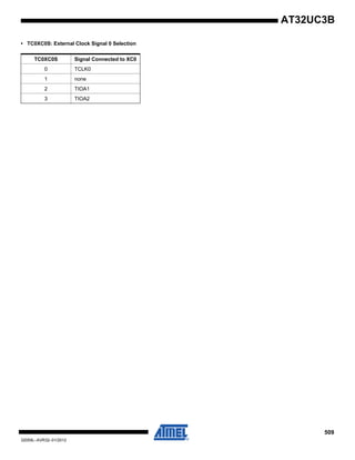 509
32059L–AVR32–01/2012
AT32UC3B
• TC0XC0S: External Clock Signal 0 Selection
TC0XC0S Signal Connected to XC0
0 TCLK0
1 none
2 TIOA1
3 TIOA2
 