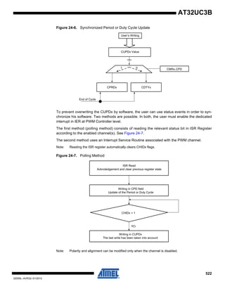 522
32059L–AVR32–01/2012
AT32UC3B
Figure 24-6. Synchronized Period or Duty Cycle Update
To prevent overwriting the CUPDx by software, the user can use status events in order to syn-
chronize his software. Two methods are possible. In both, the user must enable the dedicated
interrupt in IER at PWM Controller level.
The first method (polling method) consists of reading the relevant status bit in ISR Register
according to the enabled channel(s). See Figure 24-7.
The second method uses an Interrupt Service Routine associated with the PWM channel.
Note: Reading the ISR register automatically clears CHIDx flags.
Figure 24-7. Polling Method
Note: Polarity and alignment can be modified only when the channel is disabled.
User’s Writing
End of Cycle
CUPDx Value
CMRx.CPD
CPRDx CDTYx
1 0
ISR Read
Acknoledgement and clear previous register state
Writing in CPD field
Update of the Period or Duty Cycle
CHIDx = 1
Writing in CUPDx
The last write has been taken into account
 