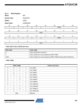 525
32059L–AVR32–01/2012
AT32UC3B
24.7.1 Mode Register
Name: MR
Access Type: Read/Write
Offset: 0x000
Reset Value: 0x00000000
• DIVA, DIVB: CLKA, CLKB Divide Factor
• PREA, PREB
31 30 29 28 27 26 25 24
– – – – PREB
23 22 21 20 19 18 17 16
DIVB
15 14 13 12 11 10 9 8
– – – – PREA
7 6 5 4 3 2 1 0
DIVA
DIVA, DIVB CLKA, CLKB
0 CLKA, CLKB clock is turned off
1 CLKA, CLKB clock is clock selected by PREA, PREB
2-255 CLKA, CLKB clock is clock selected by PREA, PREB divided by DIVA, DIVB factor.
PREA, PREB Divider Input Clock
0 0 0 0 CLK_PWM.
0 0 0 1 CLK_PWM/2
0 0 1 0 CLK_PWM/4
0 0 1 1 CLK_PWM/8
0 1 0 0 CLK_PWM/16
0 1 0 1 CLK_PWM/32
0 1 1 0 CLK_PWM/64
0 1 1 1 CLK_PWM/128
1 0 0 0 CLK_PWM/256
1 0 0 1 CLK_PWM/512
1 0 1 0 CLK_PWM/1024
Other Reserved
 