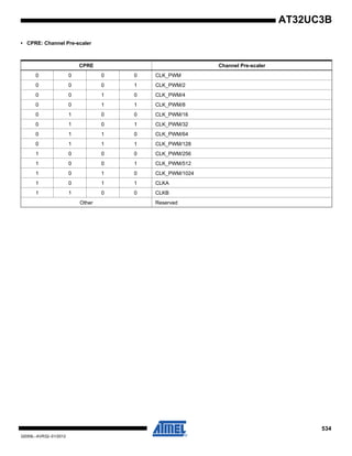 534
32059L–AVR32–01/2012
AT32UC3B
• CPRE: Channel Pre-scaler
CPRE Channel Pre-scaler
0 0 0 0 CLK_PWM
0 0 0 1 CLK_PWM/2
0 0 1 0 CLK_PWM/4
0 0 1 1 CLK_PWM/8
0 1 0 0 CLK_PWM/16
0 1 0 1 CLK_PWM/32
0 1 1 0 CLK_PWM/64
0 1 1 1 CLK_PWM/128
1 0 0 0 CLK_PWM/256
1 0 0 1 CLK_PWM/512
1 0 1 0 CLK_PWM/1024
1 0 1 1 CLKA
1 1 0 0 CLKB
Other Reserved
 