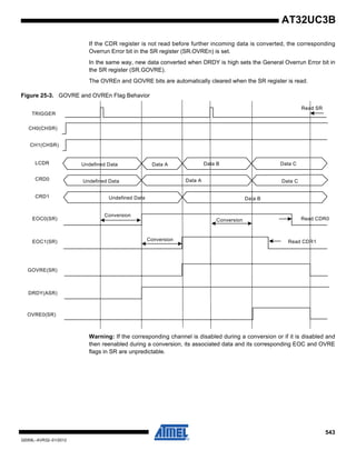 543
32059L–AVR32–01/2012
AT32UC3B
If the CDR register is not read before further incoming data is converted, the corresponding
Overrun Error bit in the SR register (SR.OVREn) is set.
In the same way, new data converted when DRDY is high sets the General Overrun Error bit in
the SR register (SR.GOVRE).
The OVREn and GOVRE bits are automatically cleared when the SR register is read.
Figure 25-3. GOVRE and OVREn Flag Behavior
Warning: If the corresponding channel is disabled during a conversion or if it is disabled and
then reenabled during a conversion, its associated data and its corresponding EOC and OVRE
flags in SR are unpredictable.
Read SR
Data C
Data C
Data B
Data B
Data A
Data AUndefined Data
Undefined Data
Undefined Data
LCDR
CRD0
CH1(CHSR)
CH0(CHSR)
TRIGGER
CRD1
EOC0(SR)
EOC1(SR)
GOVRE(SR)
DRDY(ASR)
OVRE0(SR)
Read CDR0
Read CDR1
Conversion
Conversion
Conversion
 