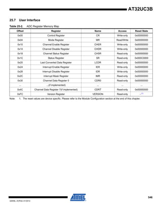 546
32059L–AVR32–01/2012
AT32UC3B
25.7 User Interface
Note: 1. The reset values are device specific. Please refer to the Module Configuration section at the end of this chapter.
Table 25-2. ADC Register Memory Map
Offset Register Name Access Reset State
0x00 Control Register CR Write-only 0x00000000
0x04 Mode Register MR Read/Write 0x00000000
0x10 Channel Enable Register CHER Write-only 0x00000000
0x14 Channel Disable Register CHDR Write-only 0x00000000
0x18 Channel Status Register CHSR Read-only 0x00000000
0x1C Status Register SR Read-only 0x000C0000
0x20 Last Converted Data Register LCDR Read-only 0x00000000
0x24 Interrupt Enable Register IER Write-only 0x00000000
0x28 Interrupt Disable Register IDR Write-only 0x00000000
0x2C Interrupt Mask Register IMR Read-only 0x00000000
0x30 Channel Data Register 0 CDR0 Read-only 0x00000000
... ...(if implemented) ... ... ...
0x4C Channel Data Register 7(if implemented) CDR7 Read-only 0x00000000
0xFC Version Register VERSION Read-only - (1)
 