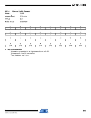 549
32059L–AVR32–01/2012
AT32UC3B
25.7.3 Channel Enable Register
Name: CHER
Access Type: Write-only
Offset: 0x10
Reset Value: 0x00000000
• CHn: Channel n Enable
Writing a one to these bits will set the corresponding bit in CHSR.
Writing a zero to these bits has no effect.
These bits always read a zero.
31 30 29 28 27 26 25 24
– – – – – – – –
23 22 21 20 19 18 17 16
– – – – – – – –
15 14 13 12 11 10 9 8
– – – – – – – –
7 6 5 4 3 2 1 0
CH7 CH6 CH5 CH4 CH3 CH2 CH1 CH0
 